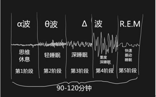 避免执着于睡眠时长的误区